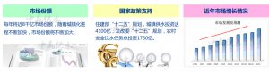 二次供水設(shè)備業(yè)務(wù)好跑嗎？中贏助您實(shí)現(xiàn)創(chuàng)業(yè)夢想！